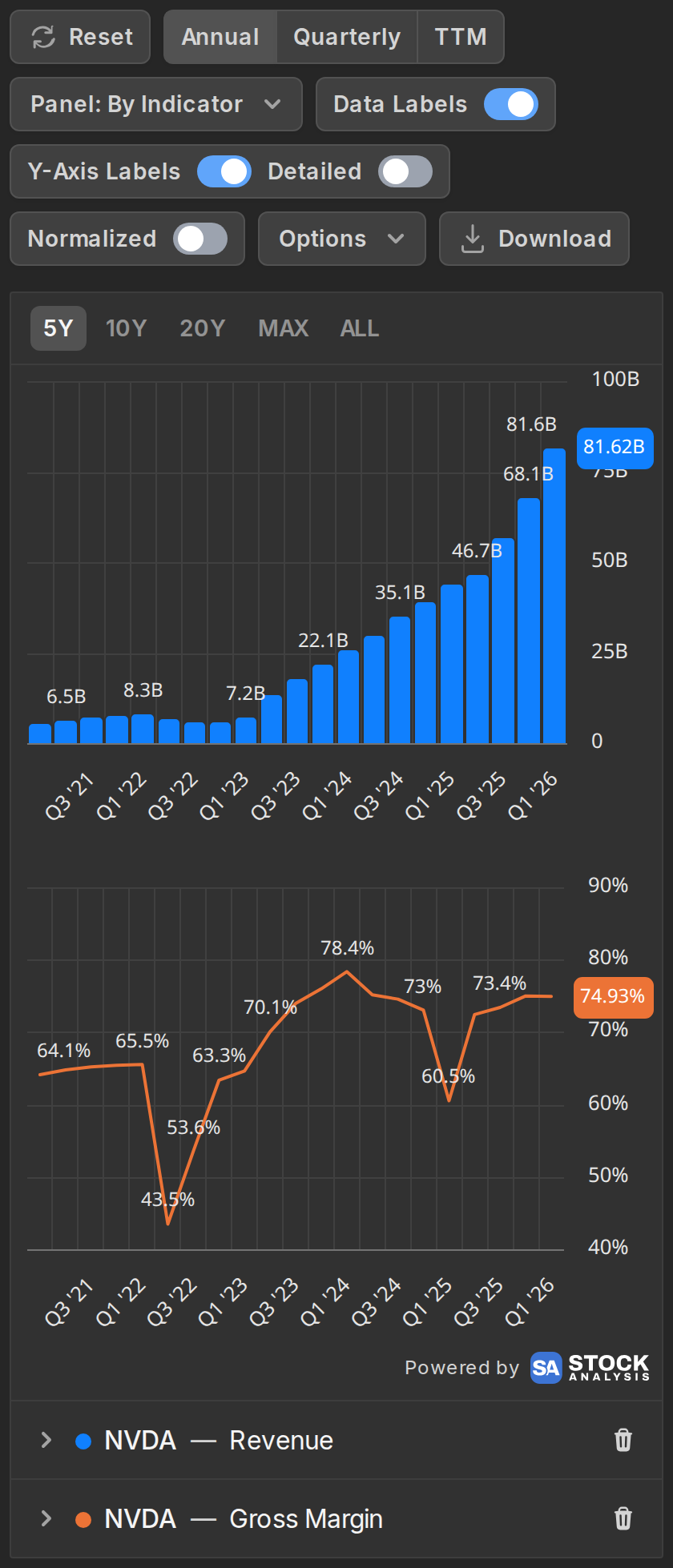 The fundamental chart split into two stacked panels