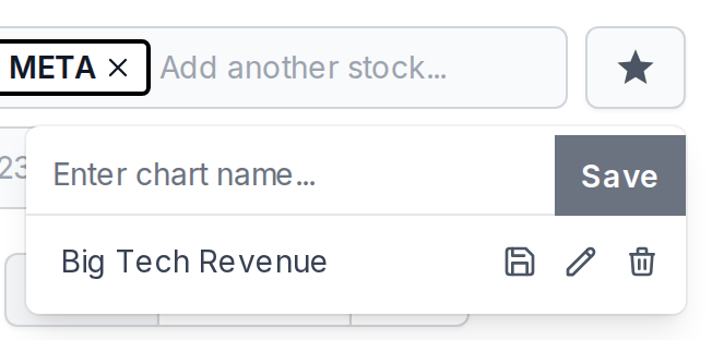 The Saved Charts dropdown with a chart saved as Big Tech Revenue