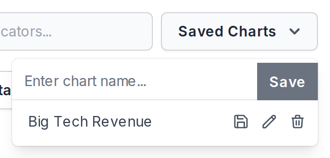 The Saved Charts dropdown with a chart saved as Big Tech Revenue