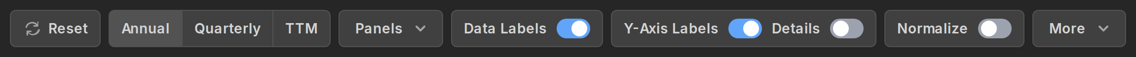 The controls bar with the label toggles and the More dropdown