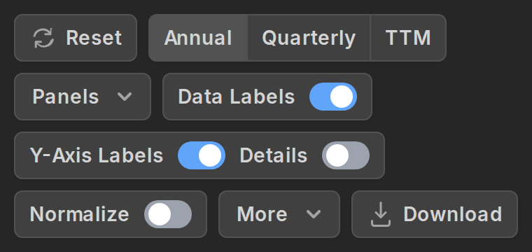 The controls bar with the label toggles and the More dropdown