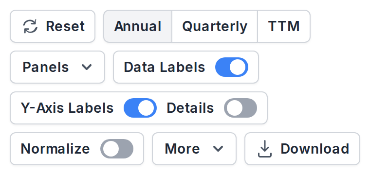 The controls bar with the label toggles and the More dropdown