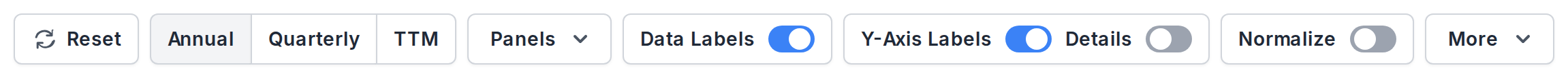 The controls bar with the label toggles and the More dropdown