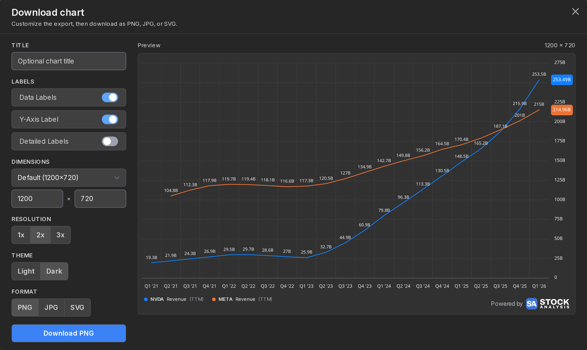 The chart export dialog with its live preview