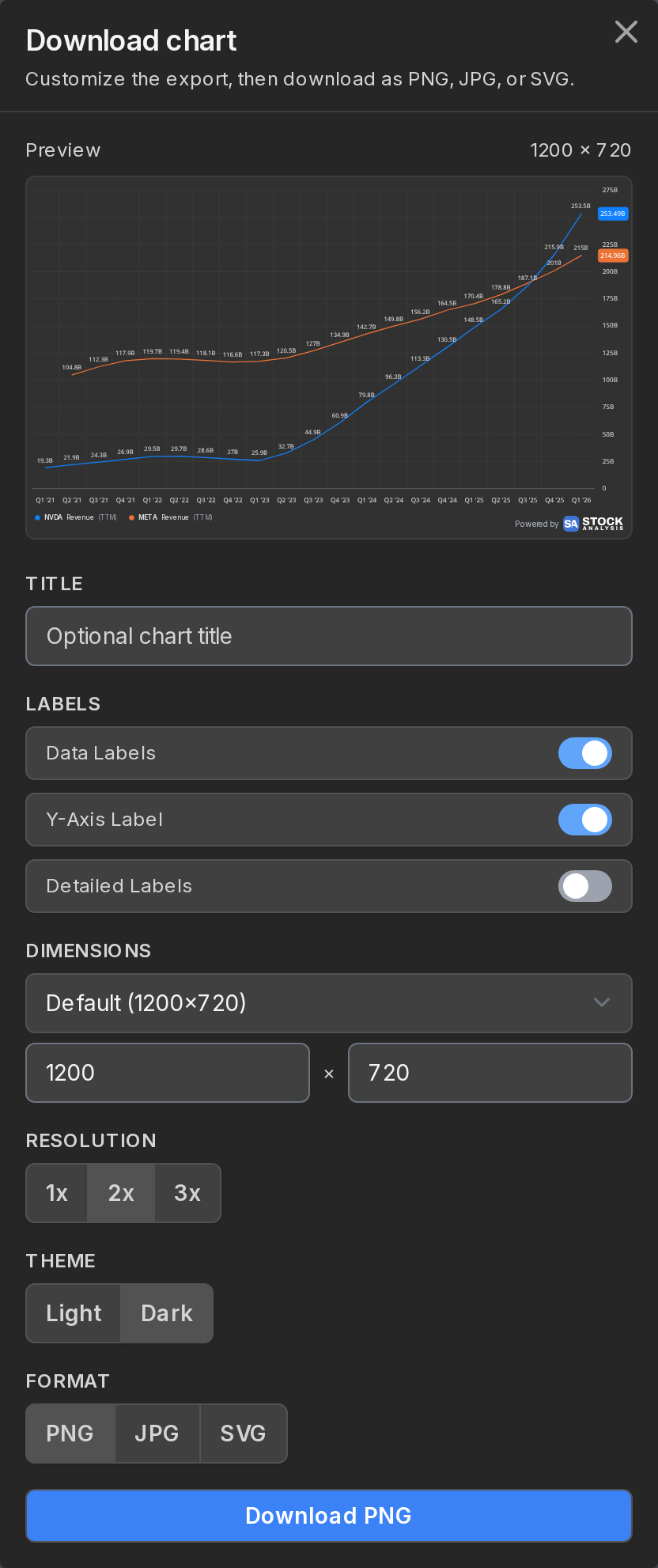 The chart export dialog with its live preview