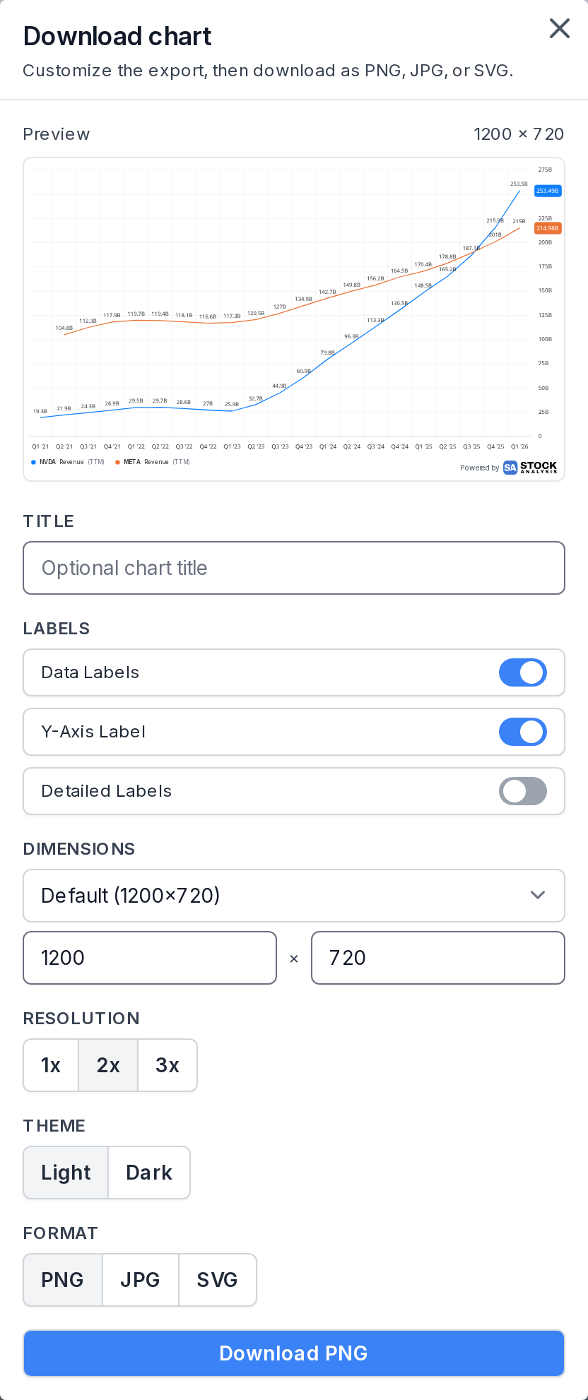 The chart export dialog with its live preview