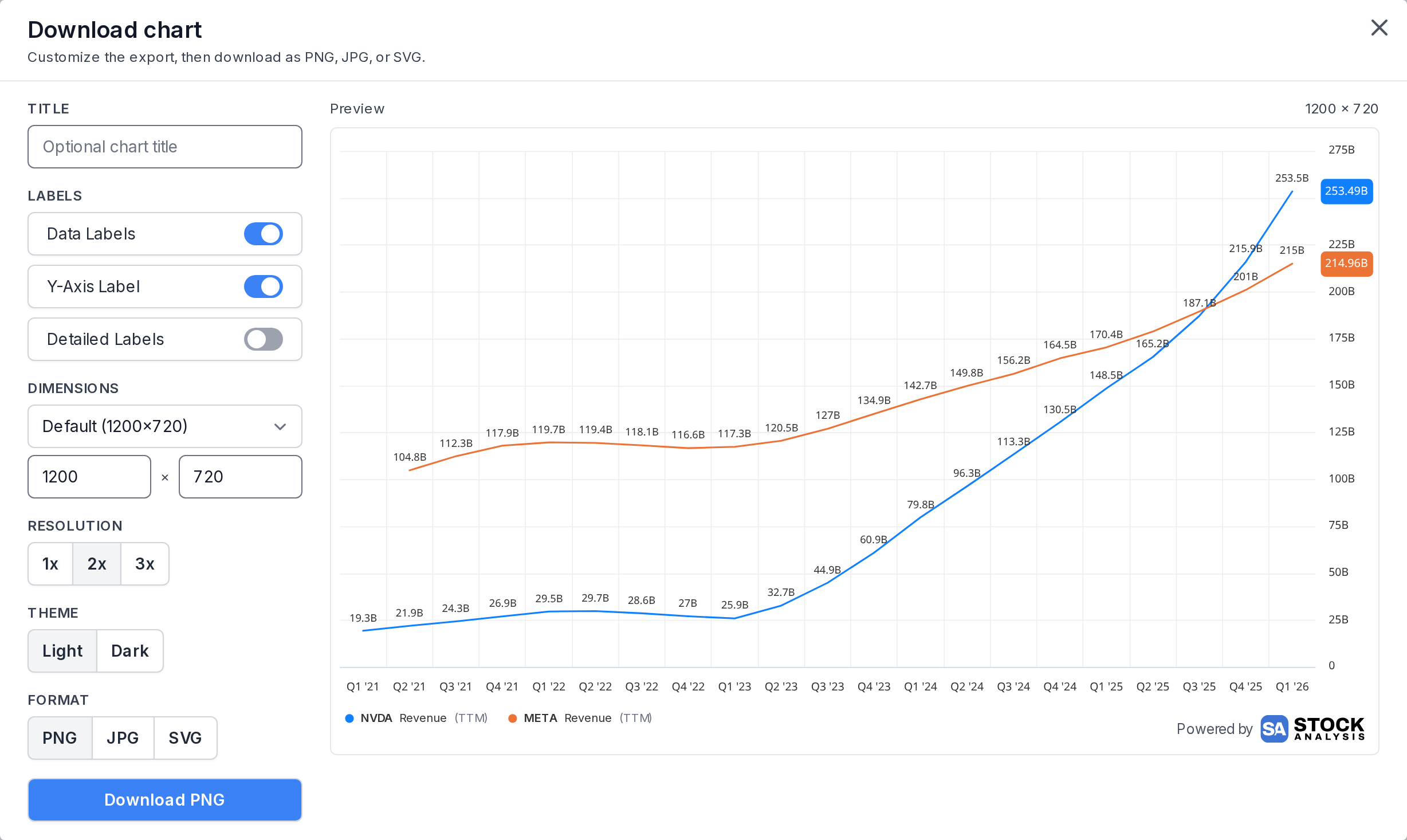 The chart export dialog with its live preview