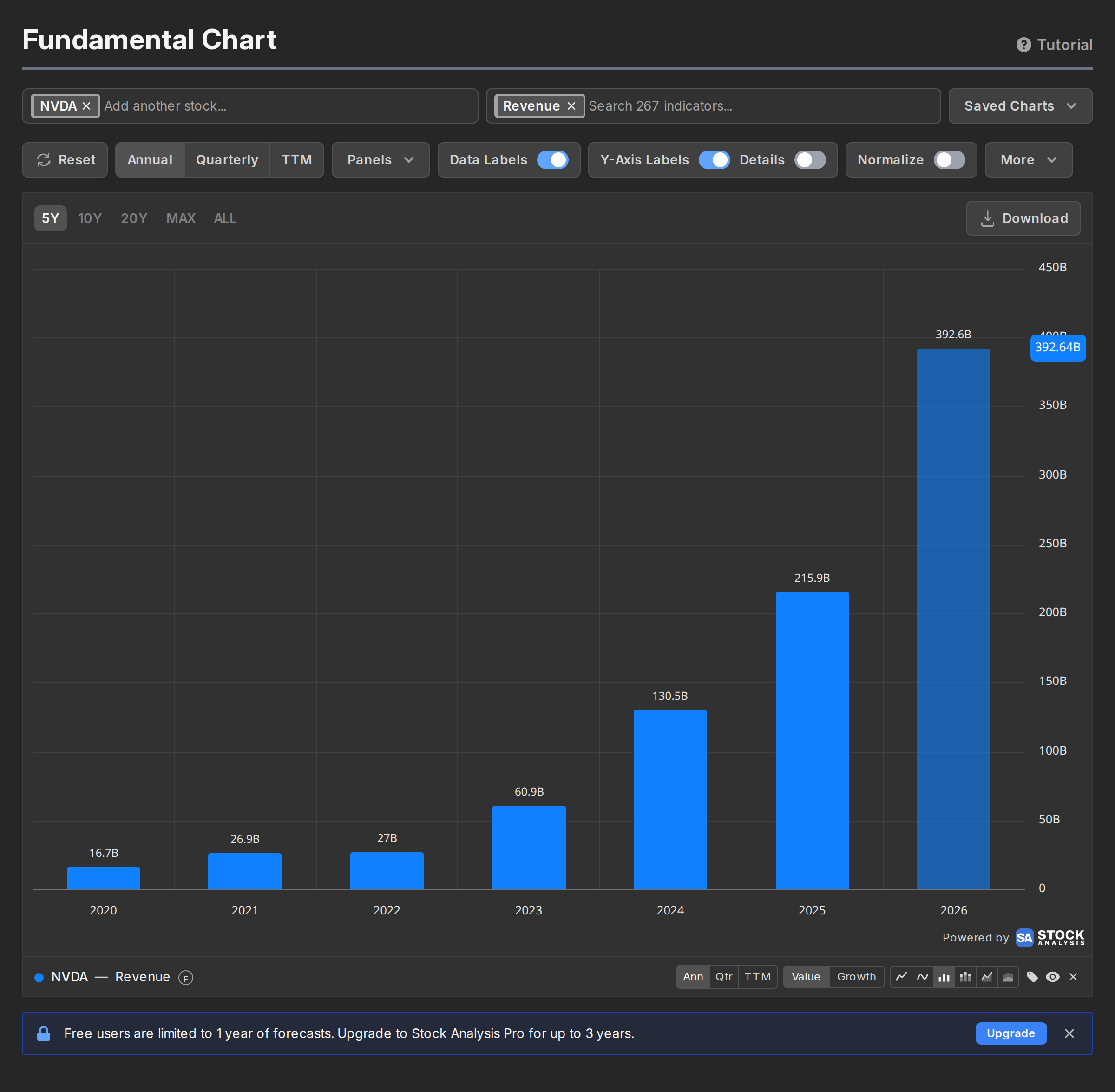 NVIDIA revenue history extended with consensus forecast points