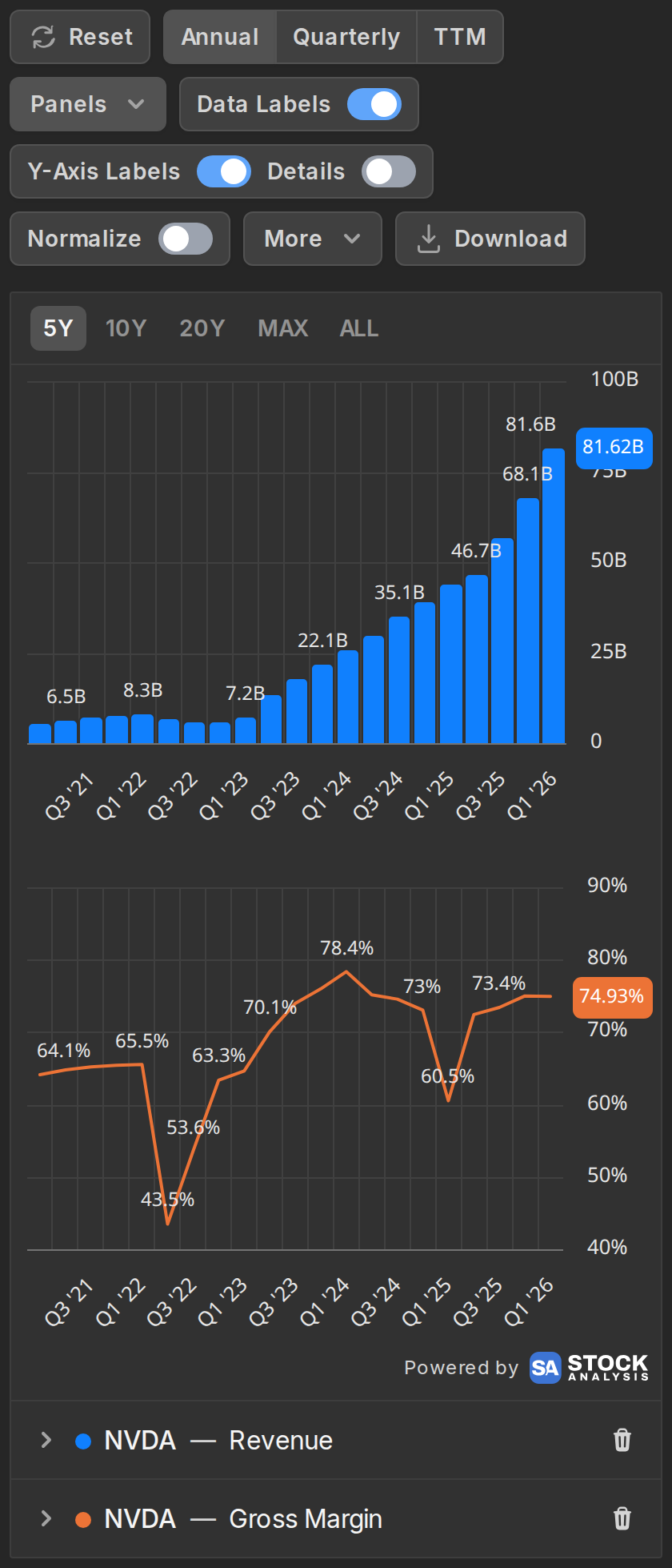 The fundamental chart split into two stacked panels
