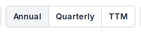 The Annual, Quarterly and TTM period switch