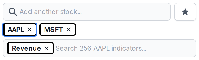 A targeted ticker pill with a blue ring, scoping the indicator search to that company