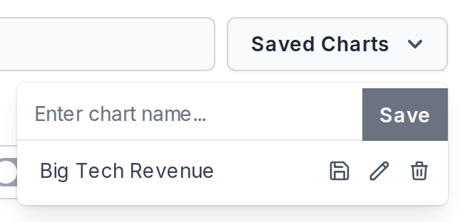 The Saved Charts dropdown with a chart saved as Big Tech Revenue