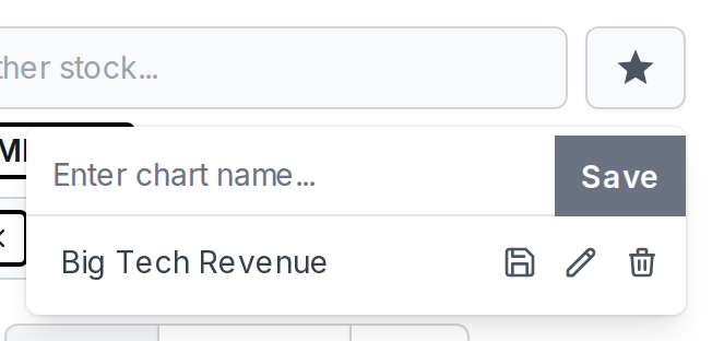 The Saved Charts dropdown with a chart saved as Big Tech Revenue