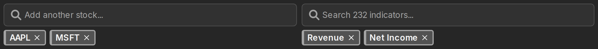 Ticker pills below the stock search and indicator pills below the indicator search