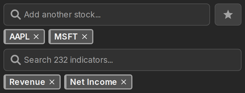 Ticker pills below the stock search and indicator pills below the indicator search