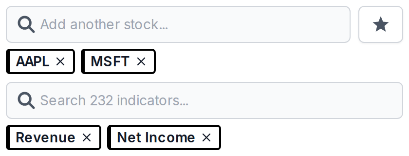 Ticker pills below the stock search and indicator pills below the indicator search