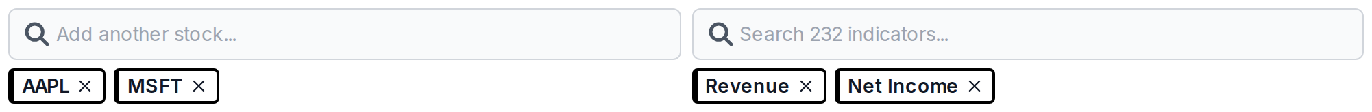 Ticker pills below the stock search and indicator pills below the indicator search
