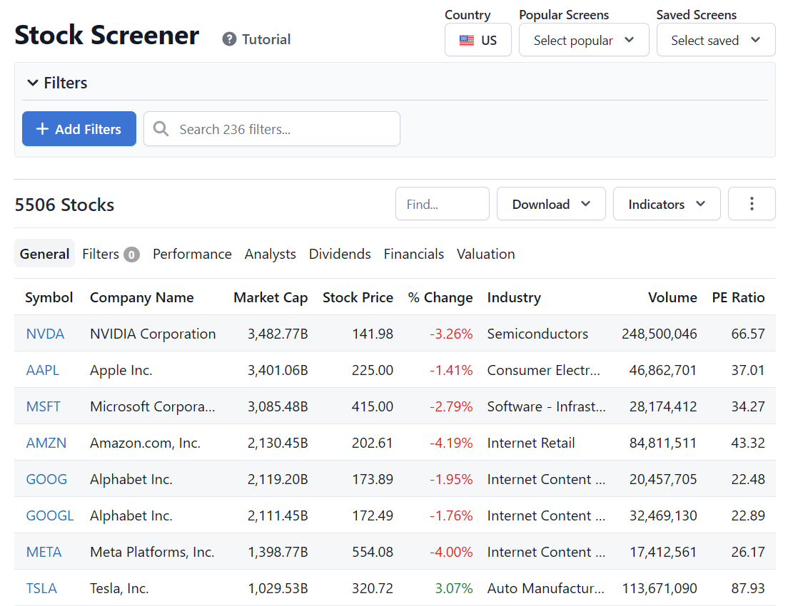 Screener Overview