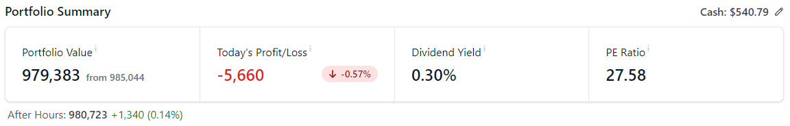 Portfolio summary